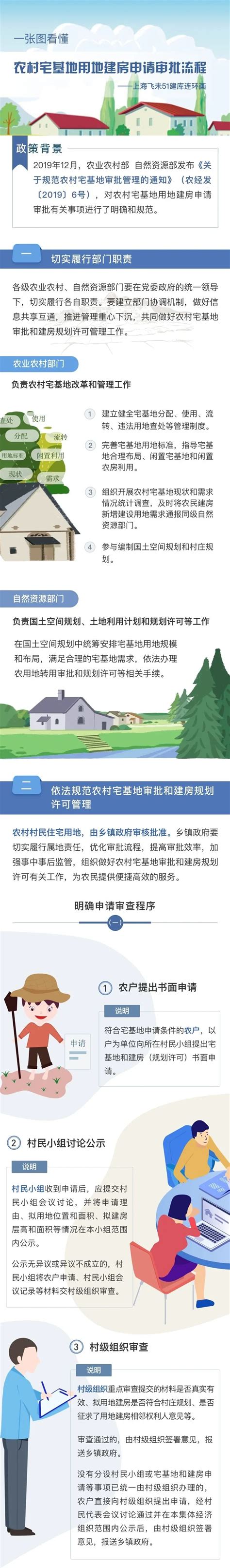 农村建房|农村自建房申请、建设全攻略来了，按照流程走可办证，早做了解